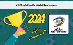 ترتيب مجموعات تصفيات آسيا المؤهلة لكأس العالم 2026 حتى الجولة الأولى 1