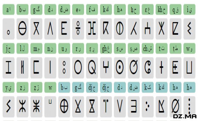 لوحة مفاتيح أمازيغية